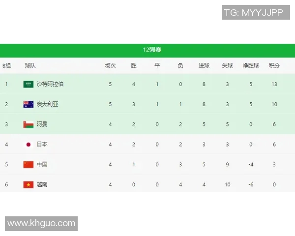 西安足球队在钻石联赛积分榜中以89分稳居第一名展现强劲实力 西安足球队在钻石联赛积分榜中以89分稳居第一名展现强劲实力