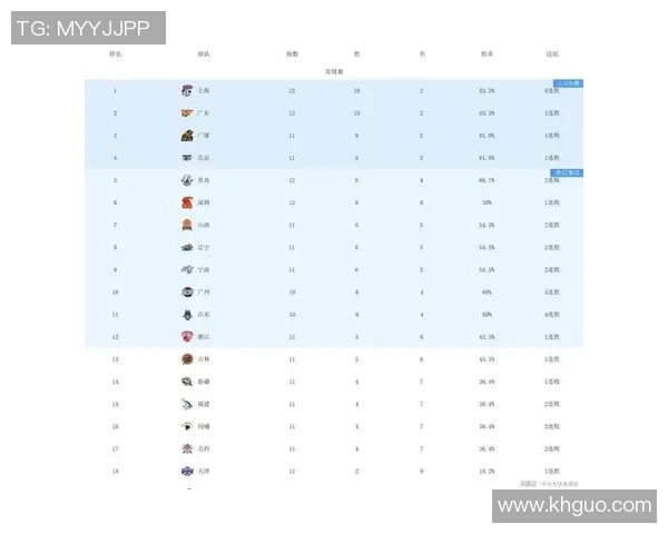 上海网球队在网球配合排行榜中荣获第八名的佳绩引发关注