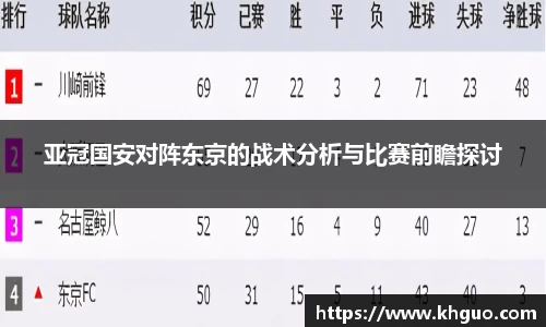 亚冠国安对阵东京的战术分析与比赛前瞻探讨